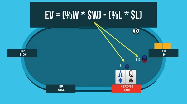 Poker's Winning Equation: Mastering Odds, Probabilities, and Informed Decisions