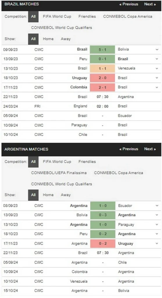 prediction brazil vs argentina 221123