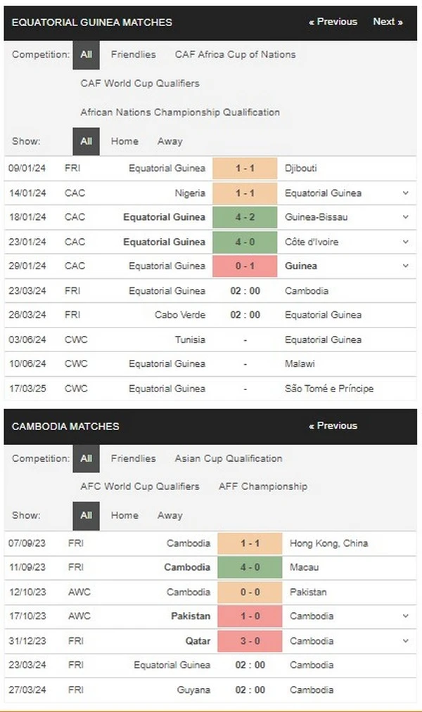 prediction Cambodia vs Equatorial Guine 23032024