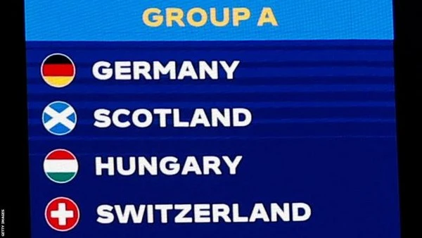 Detailed Commentary on Each Group at Euro 2024