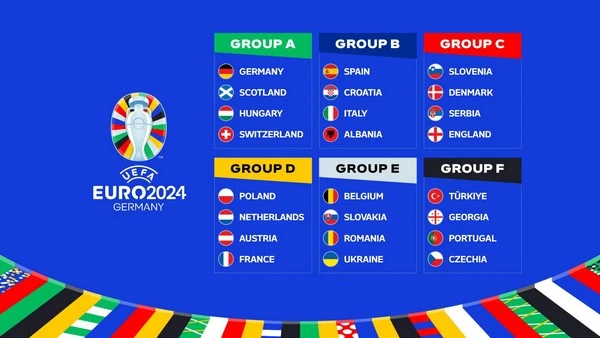 How Far Will They Go - Betting on Euro 2024 Team Outcomes