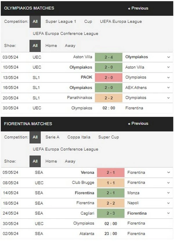 prediction Olympiacos vs Fiorentina 30052024