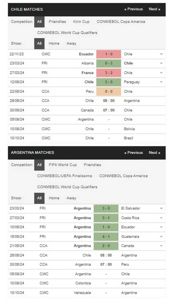 prediction chile vs argentina 26062024