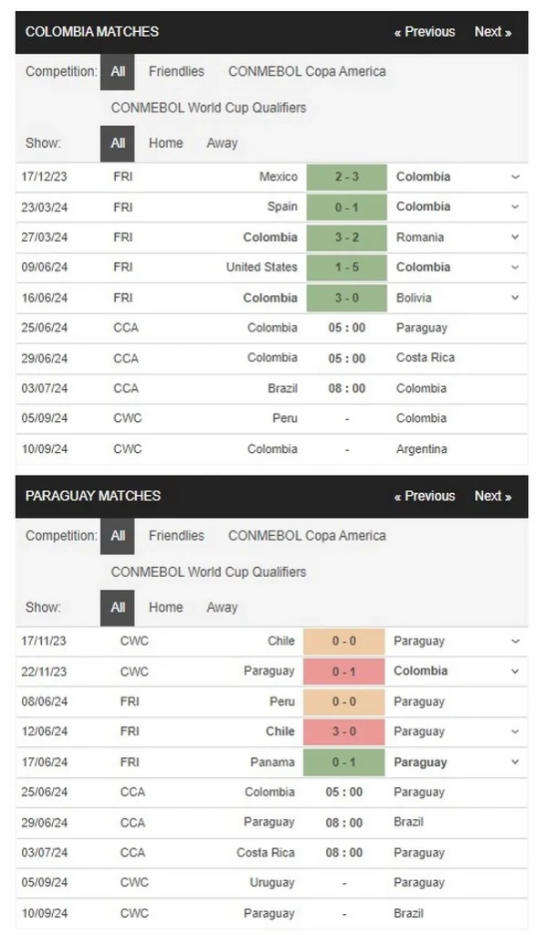 prediction colombia vs paraguay 25062024