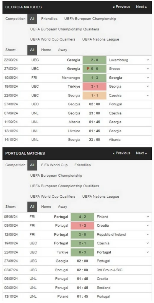 prediction georgia vs portugal 27062024