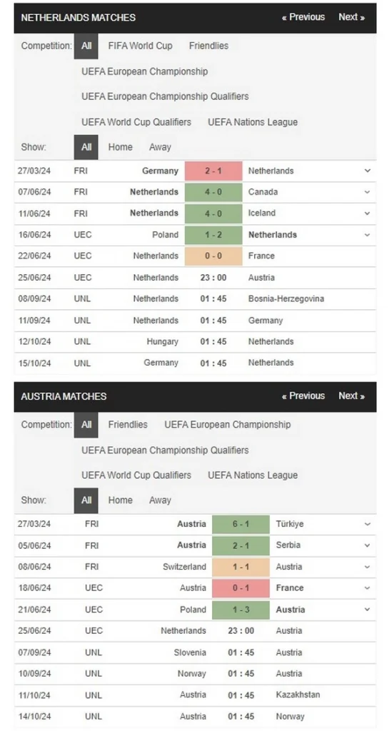 prediction netherlands vs austria 25062024