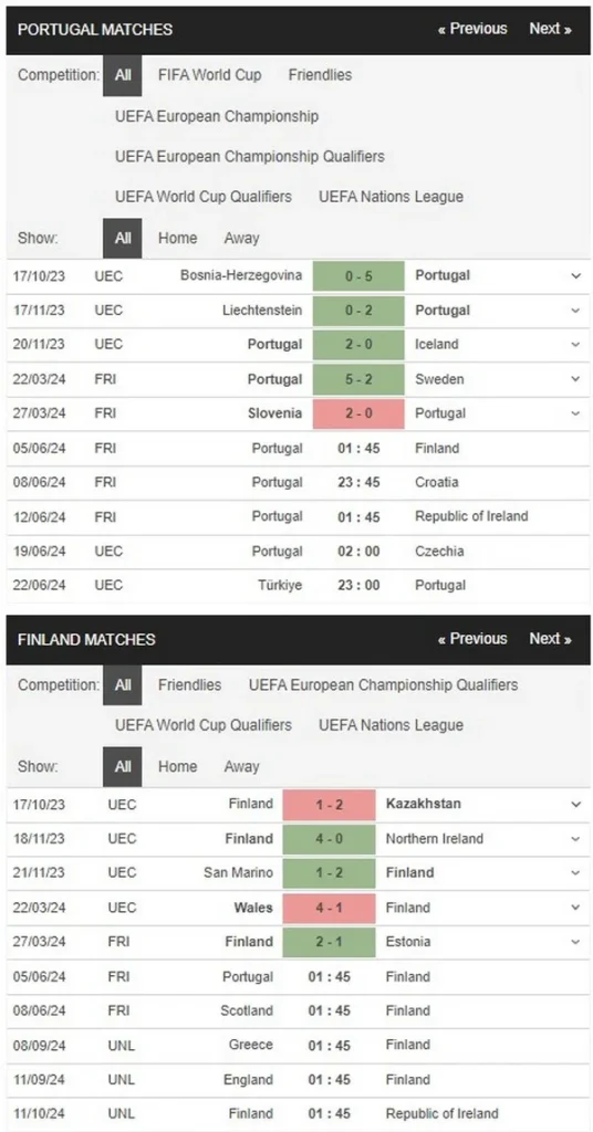 prediction portugal vs finland 05062024