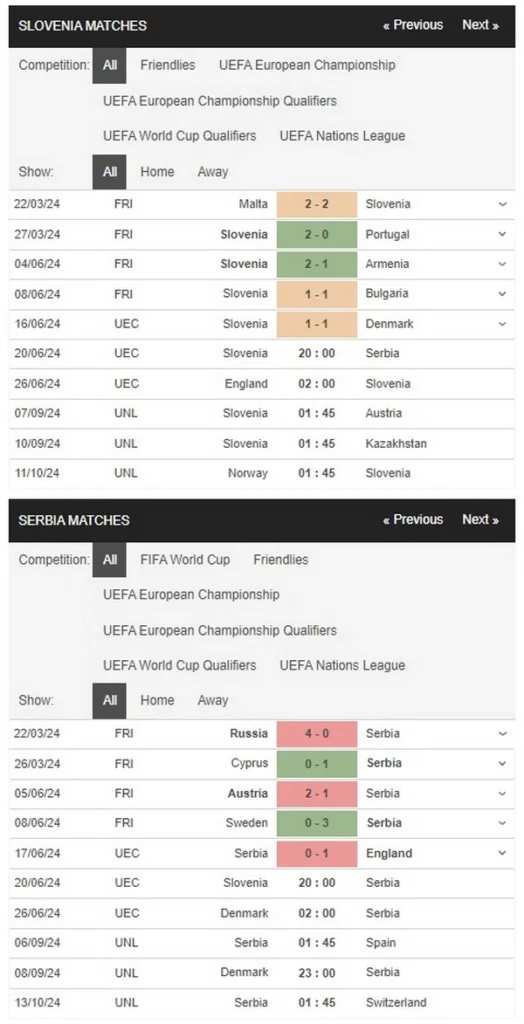 prediction slovenia vs serbia 20062024