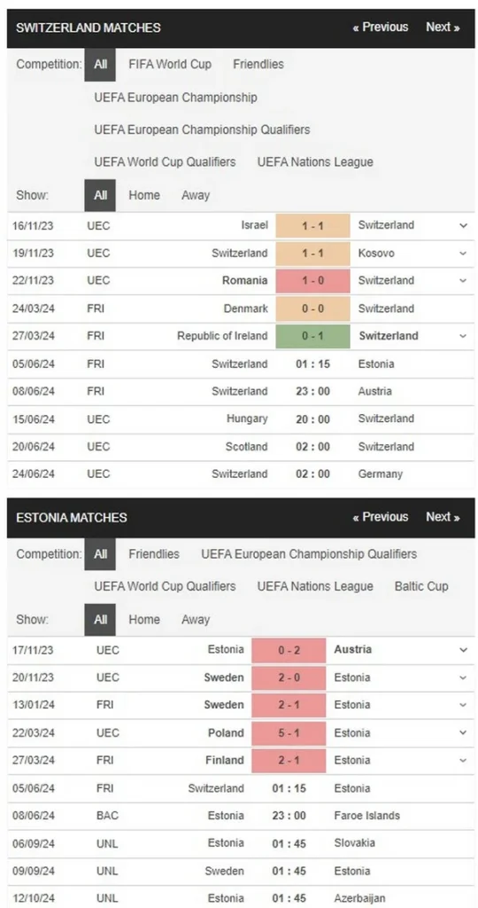 prediction Switzerland vs Estonia 05062024