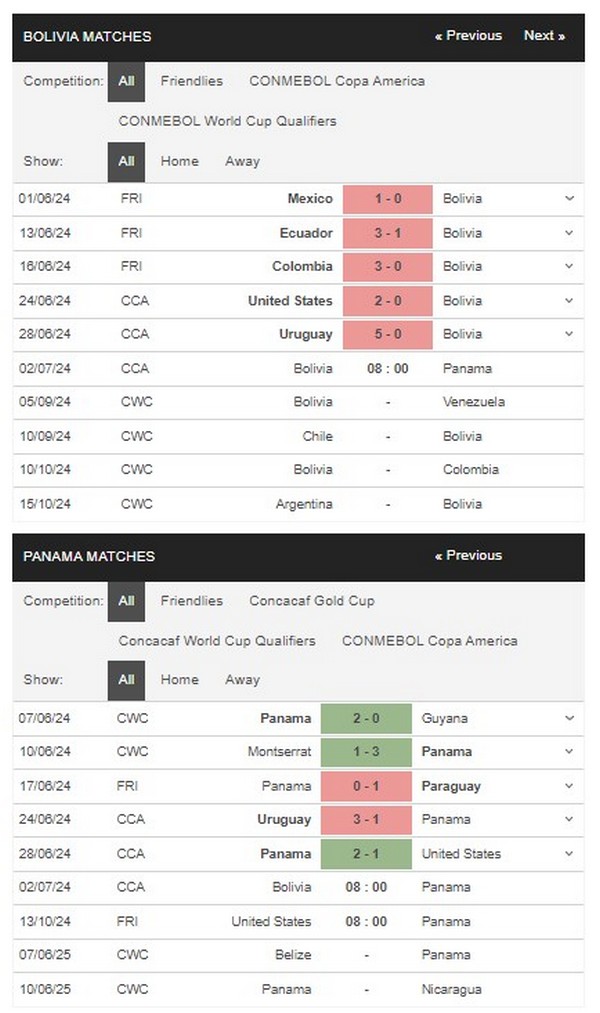 prediction Bolivia vs Panama 02072024