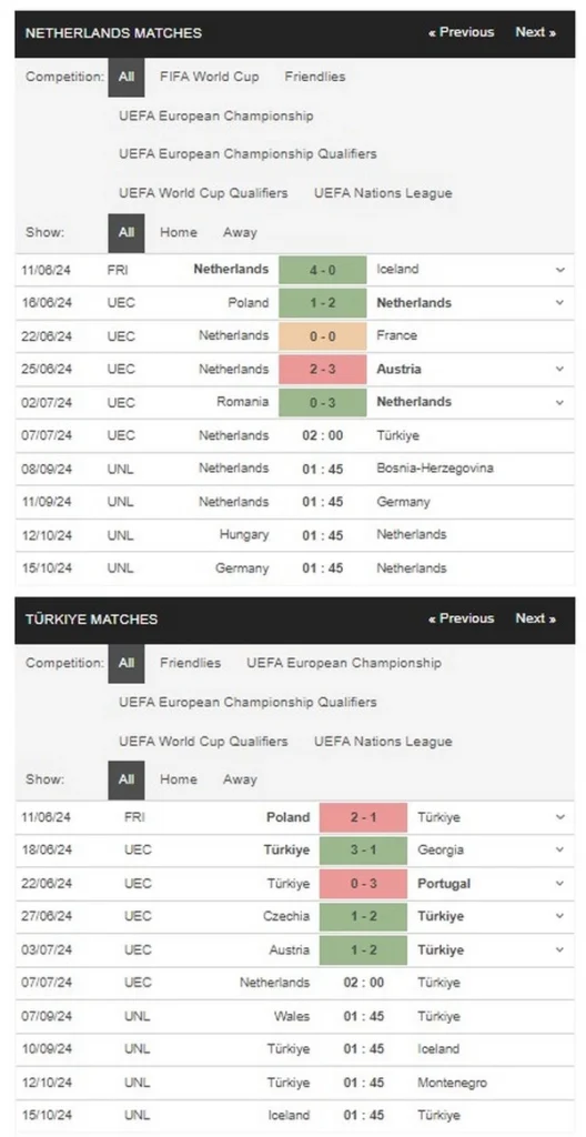 prediction Netherlands vs Turkey 07072024