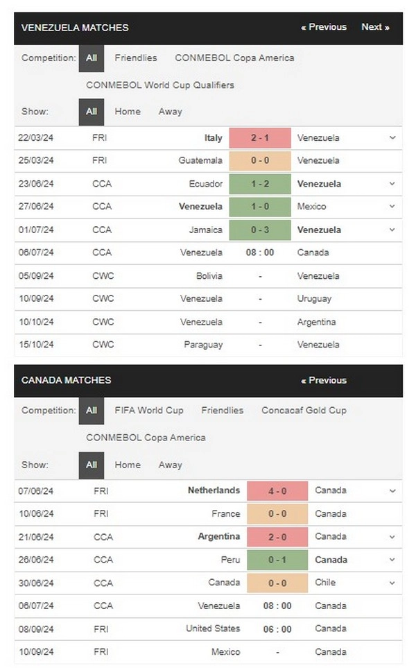 prediction Venezuela vs Canada 06072024