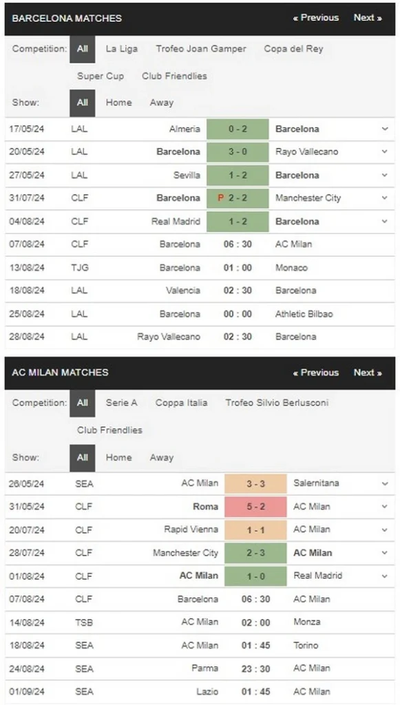 prediction Barcelona vs Milan 07082024