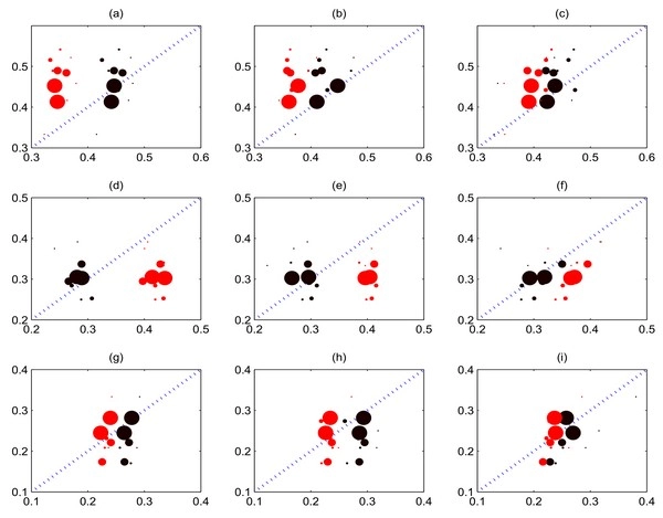 Bayesian Method in Predicting Premier League Match Results