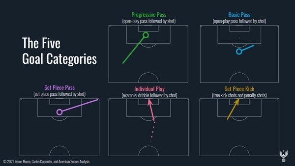 Using Team Goal Scoring Trends for Over/Under Betting Strategies