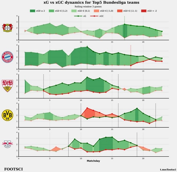 Predicting Bundesliga Outcomes with Time Series Analysis