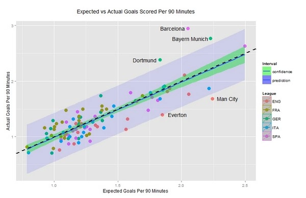 Analyzing Winning and Losing Statistics to Improve Betting Strategy