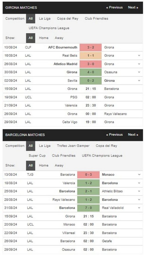 prediction Girona vs Barcelona 15092024