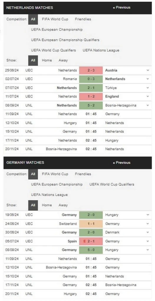 prediction Netherlands vs Germany 11092024