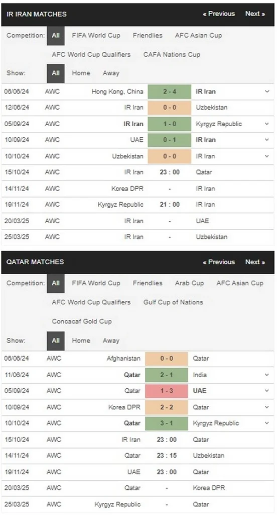 prediction IR Iran vs Qatar 15102024