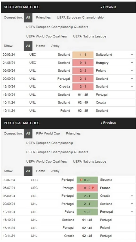 prediction Scotland vs Portugal 16102024