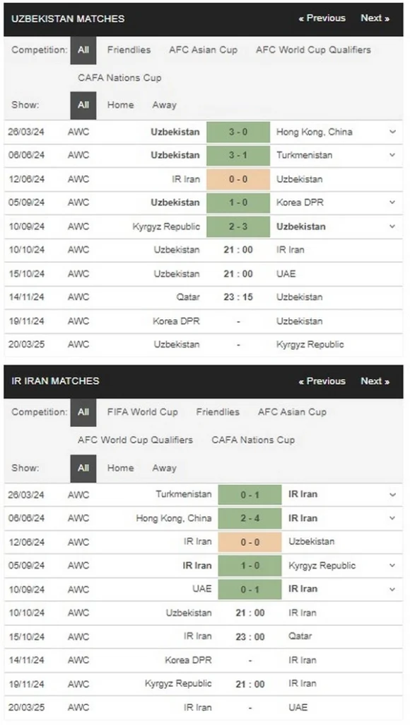 prediction Uzbekistan vs IR Iran 10102024