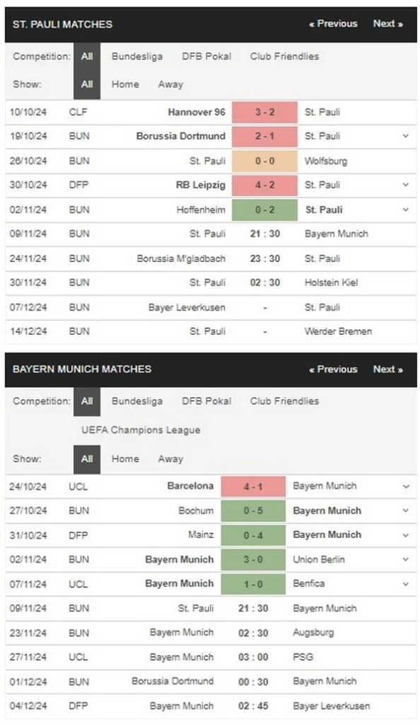 prediction St. Pauli vs Bayern Munich 09112024