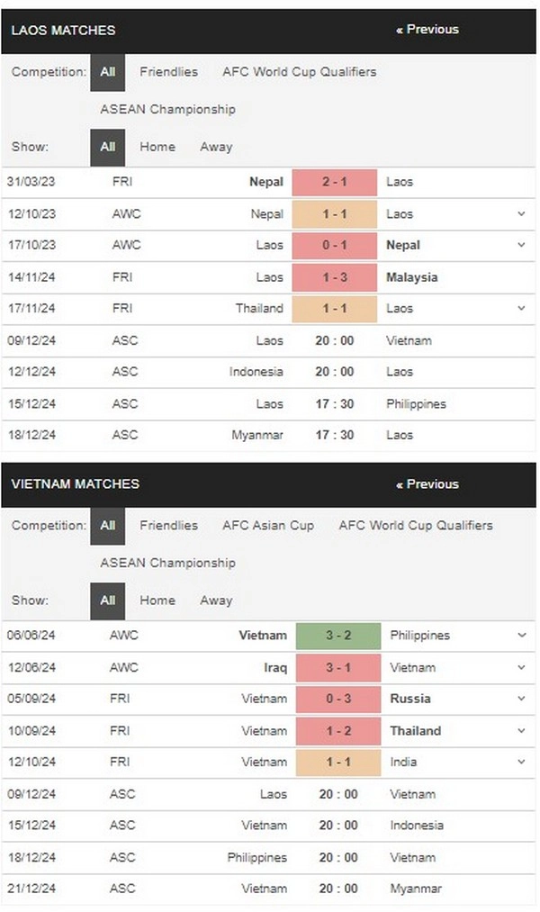 prediction Laos vs Vietnam 09122024