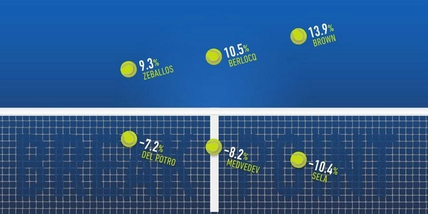 Betting on Break of Serve: Strategies for Tennis Game Outcomes