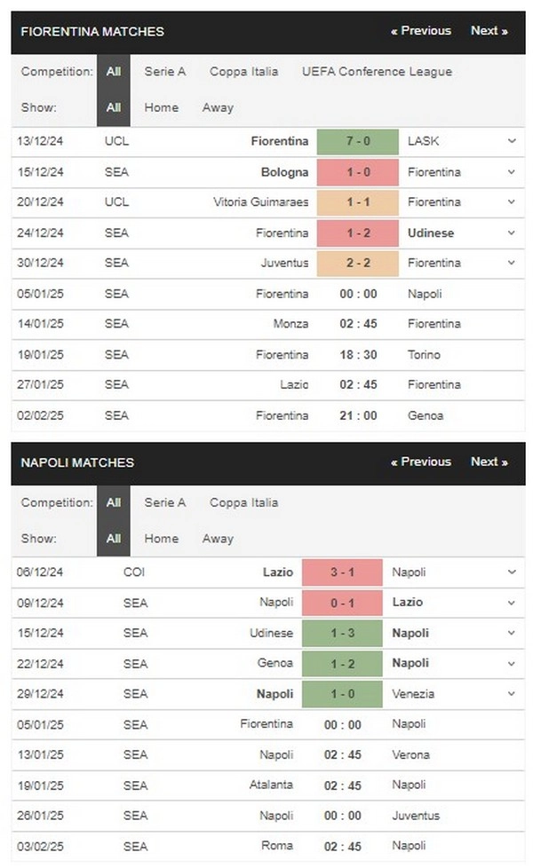 prediction Fiorentina vs Napoli 05012025